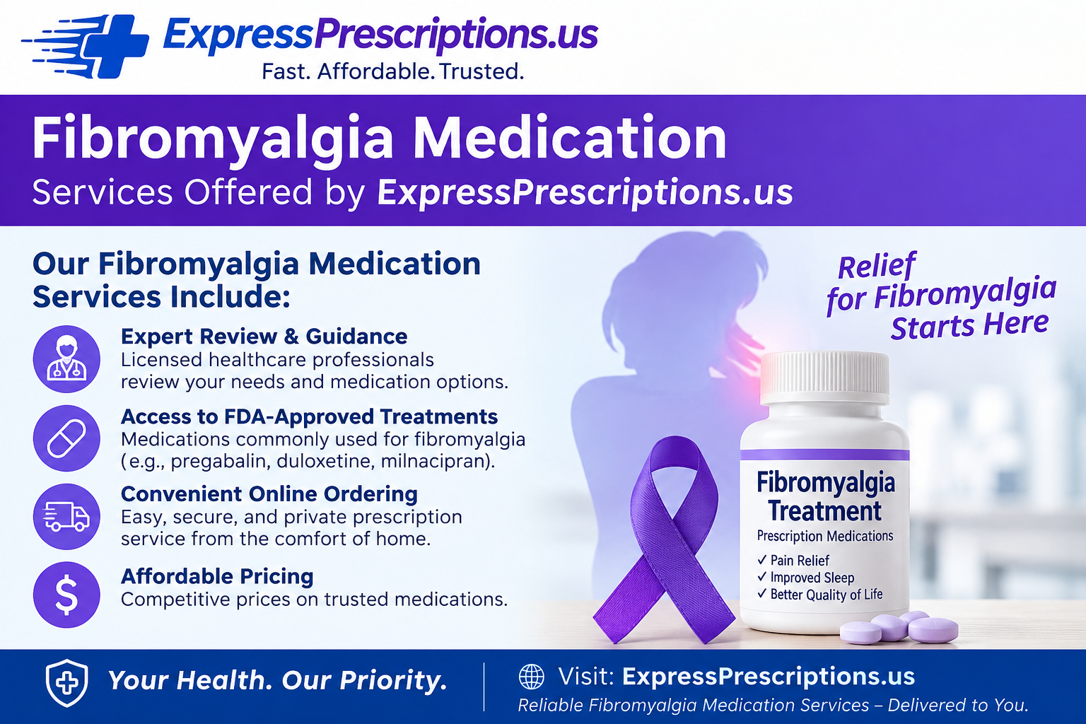 Fibromyalgia medication management through telehealth